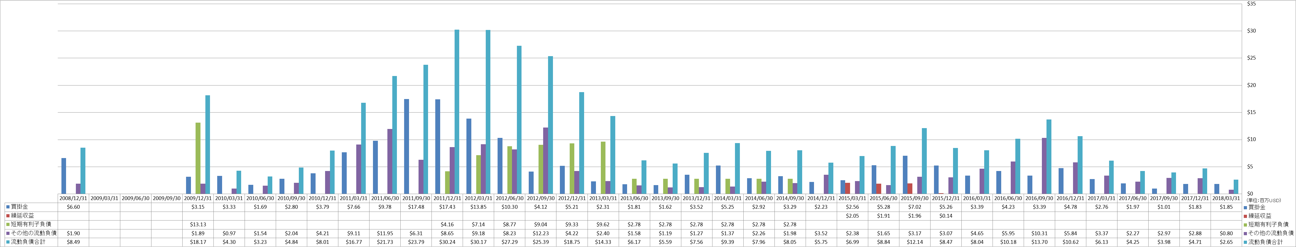 current-liabilities