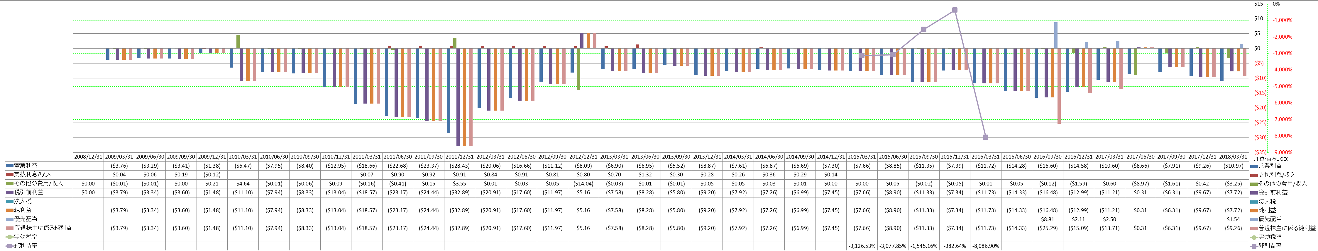 net-income