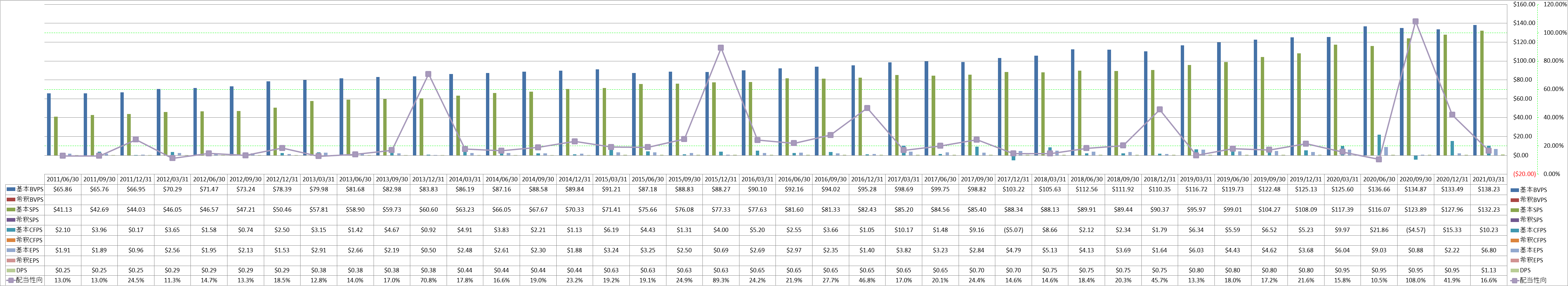 per-share-data-1