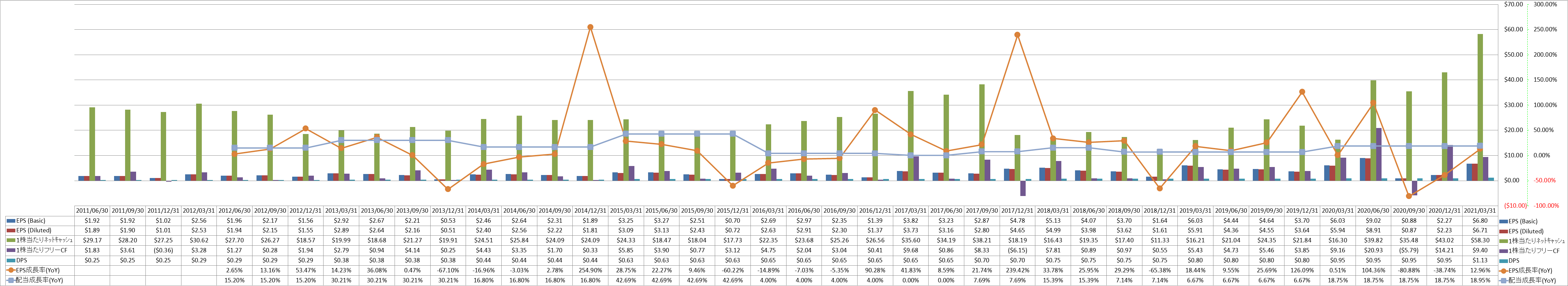 per-share-data-2