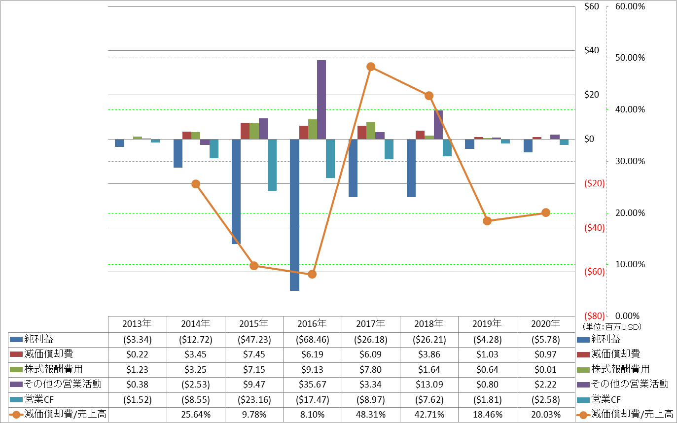 operating-cash-flow