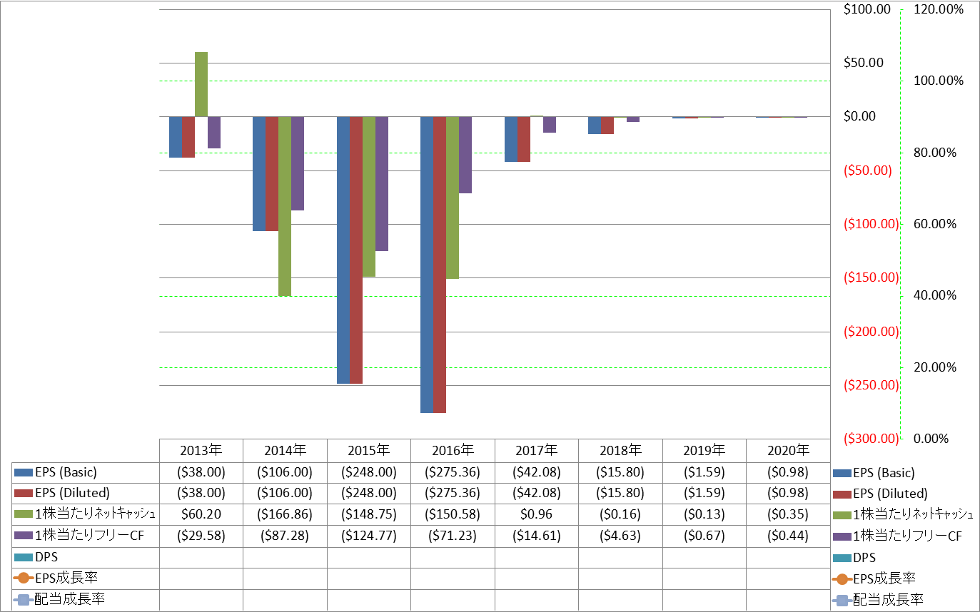 per-share-data-2