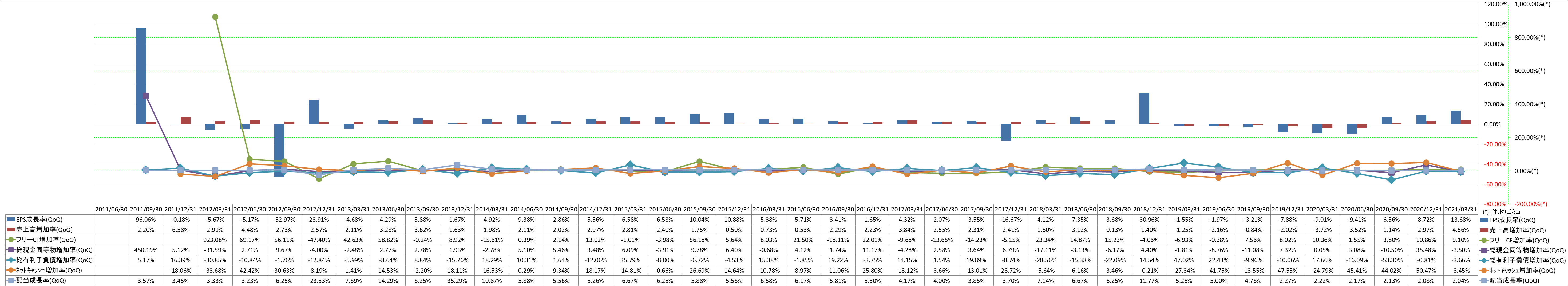 growth-rate