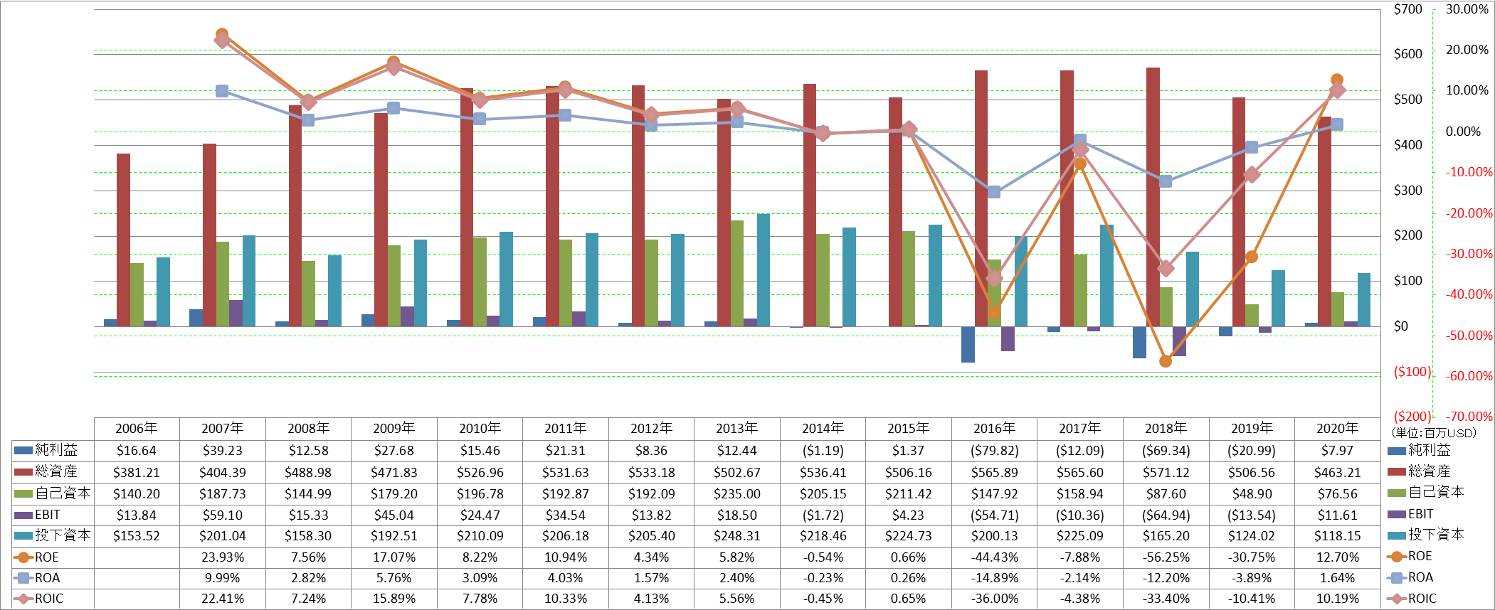 profitability-2