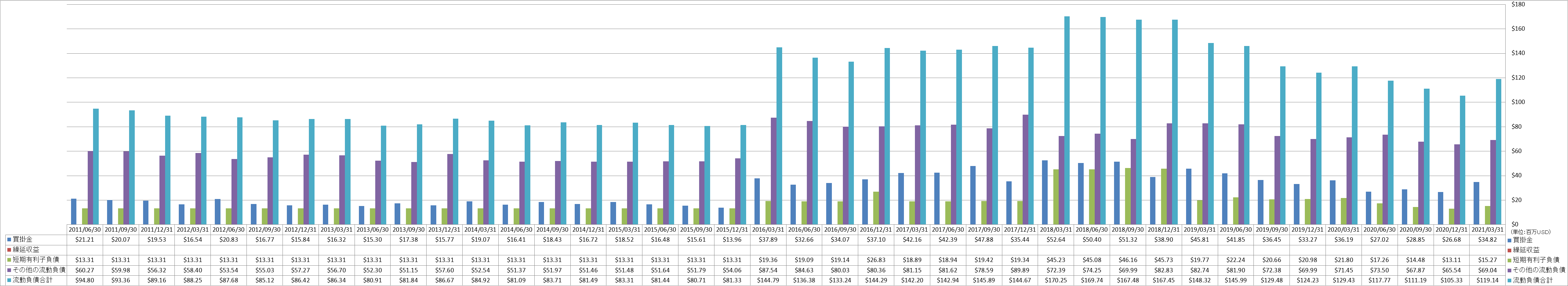 current-liabilities