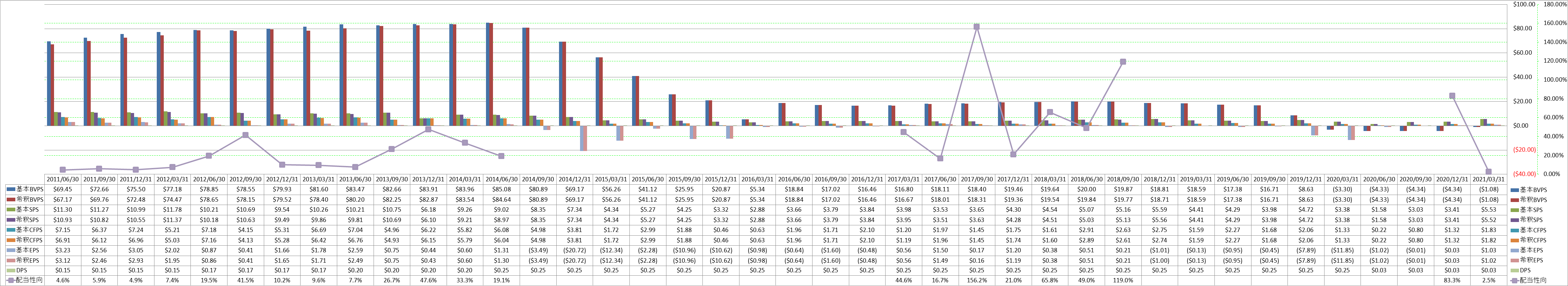 per-share-data-1