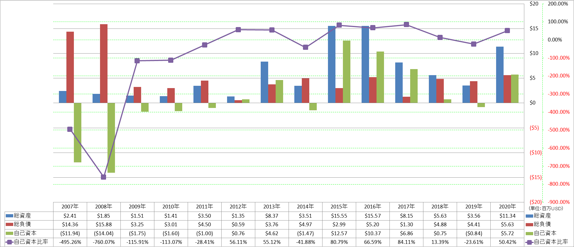 financial-soundness-1