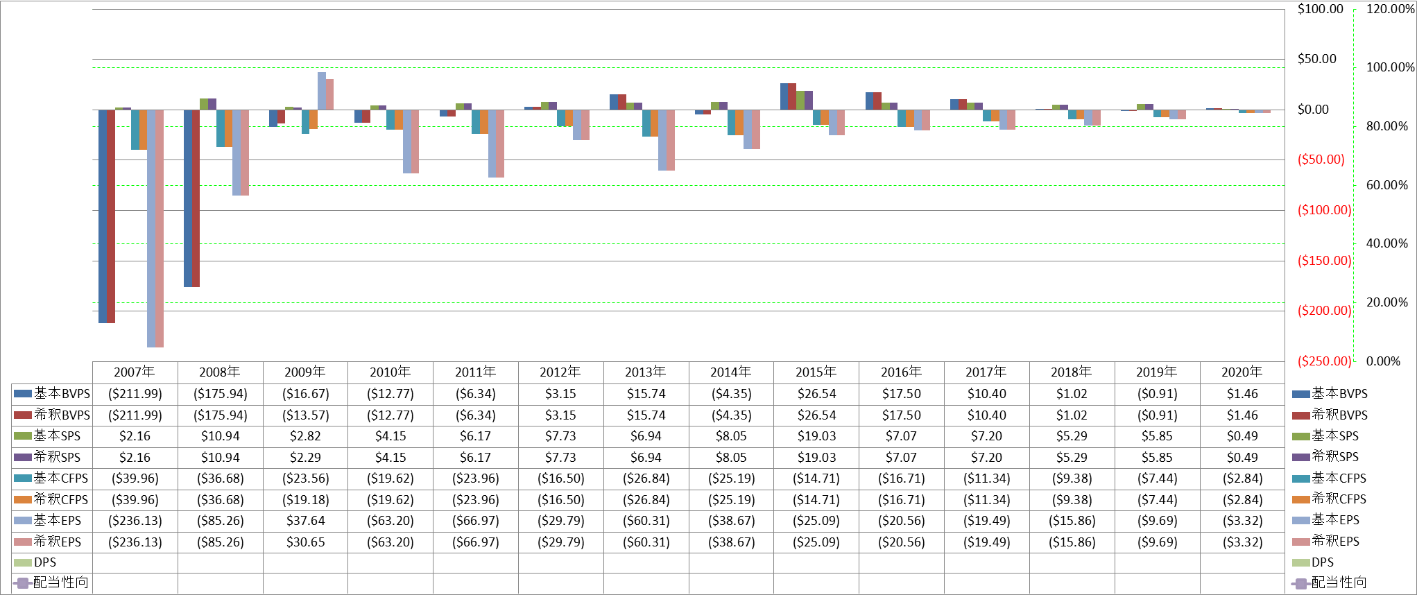 per-share-data-1