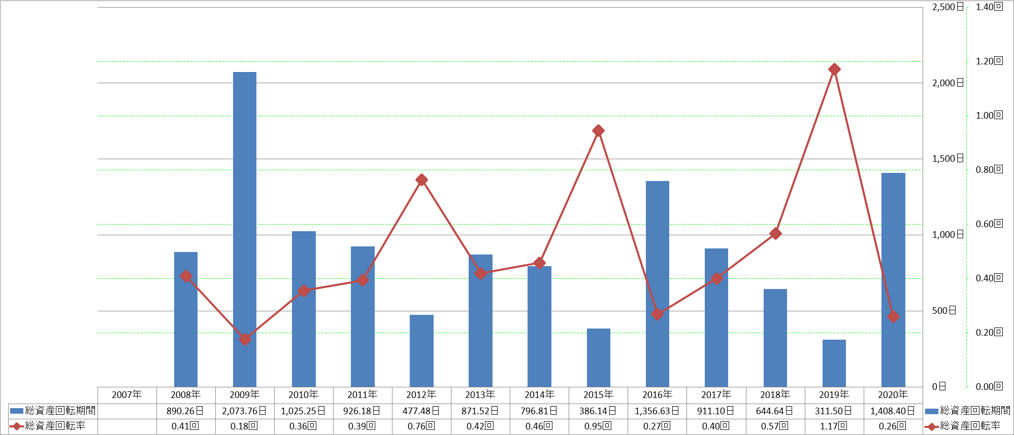 total-assets-turnover