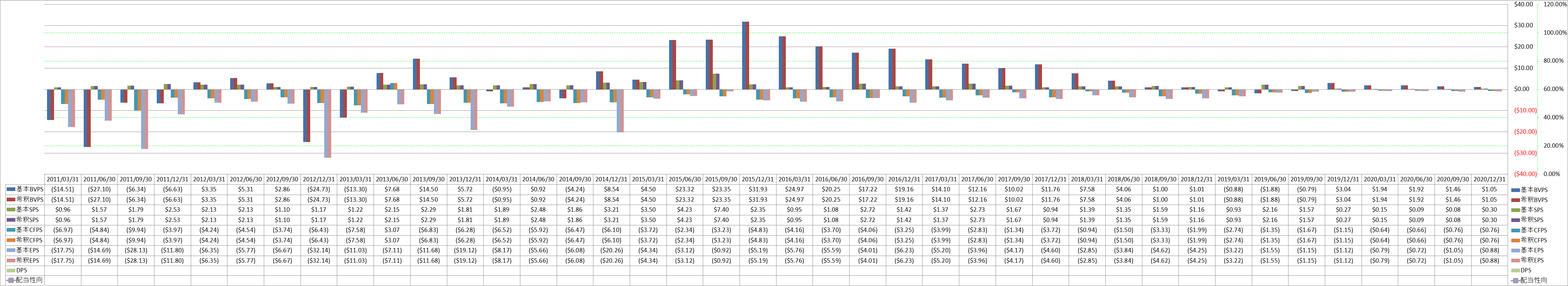 per-share-data-1