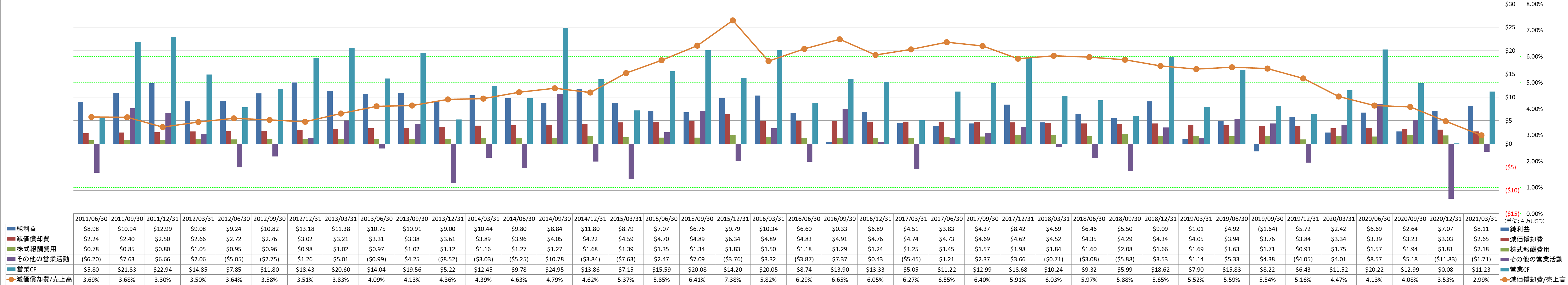 operating-cash-flow