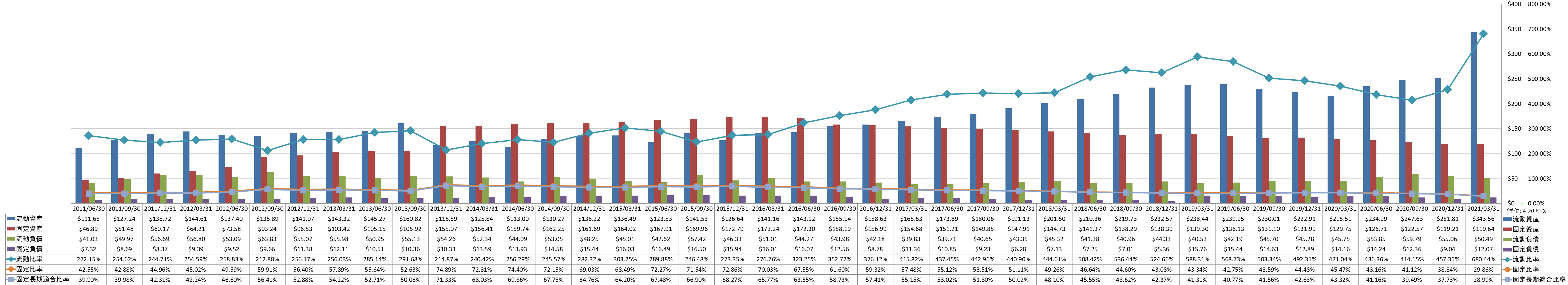 financial-soundness-2