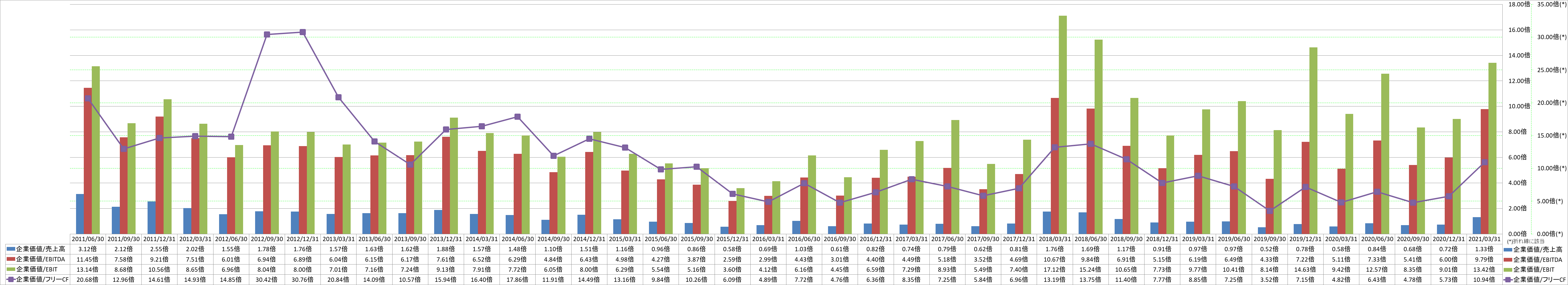 per-share-data-4