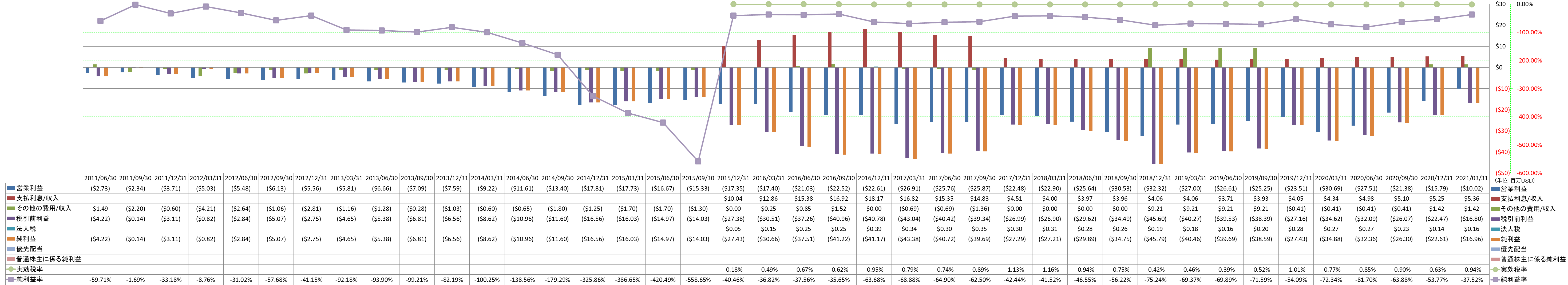 net-income