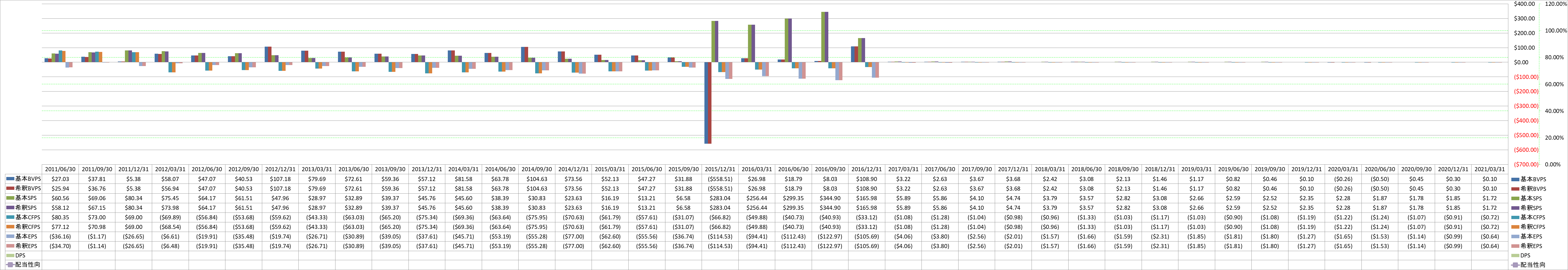 per-share-data-1