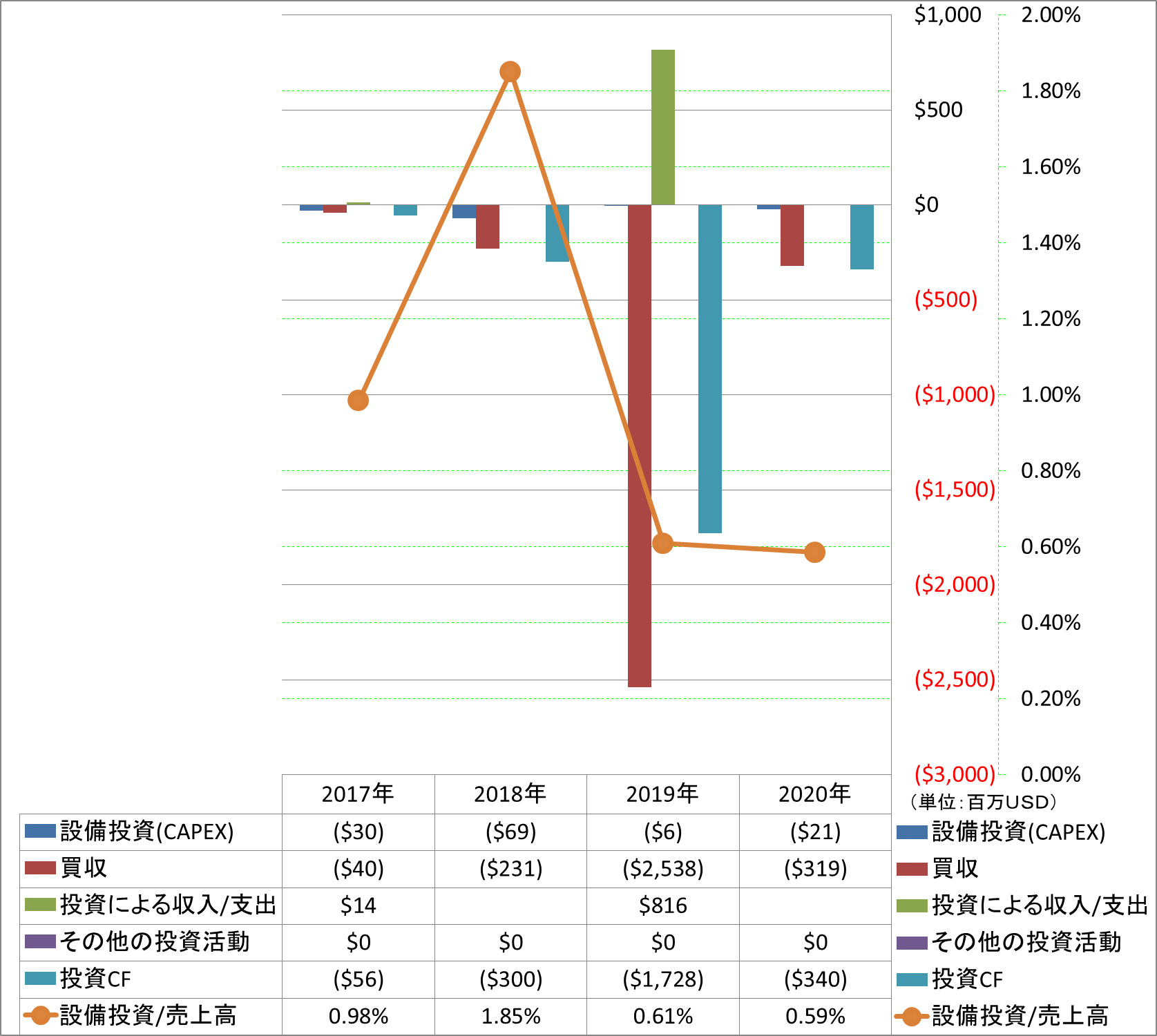 investing-cash-flow