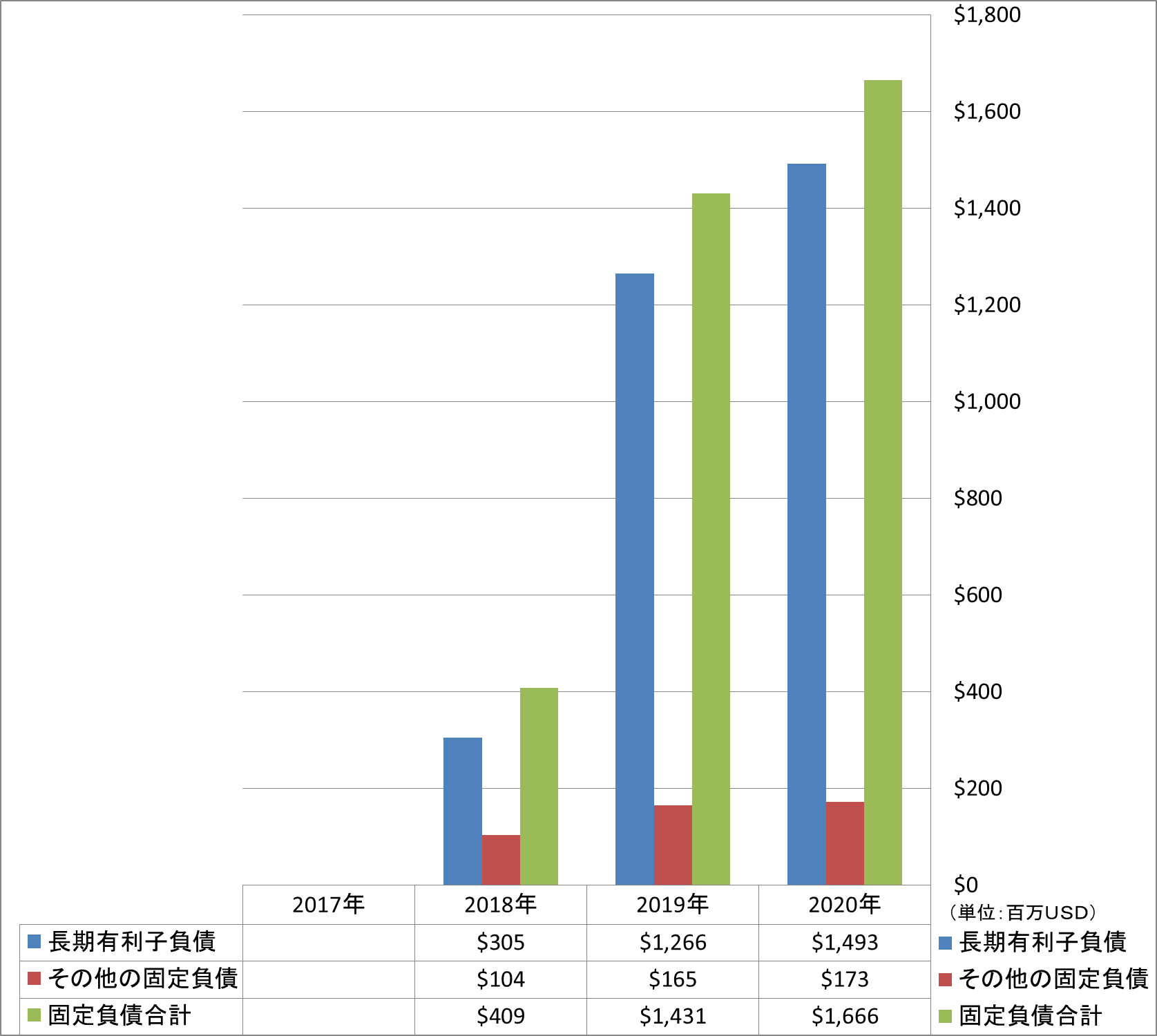 long-term-liabilities