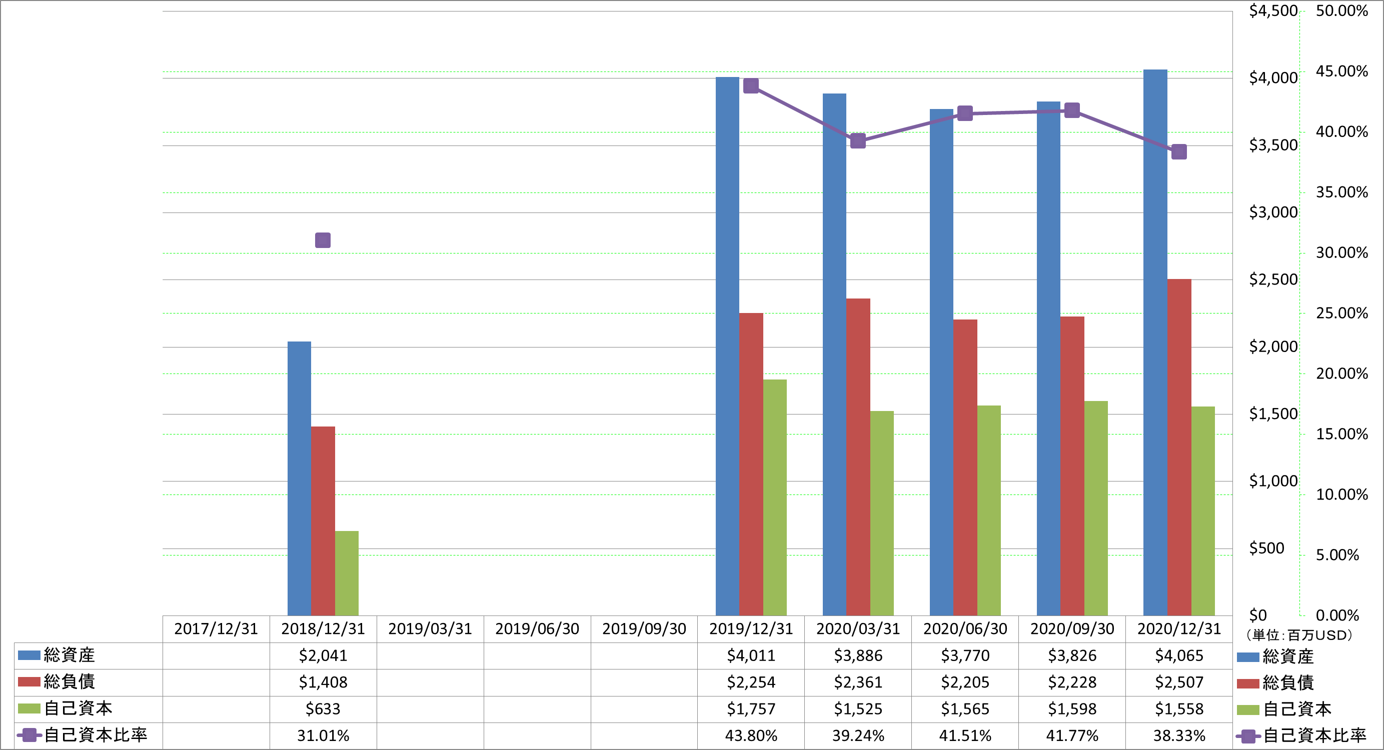 financial-soundness-1