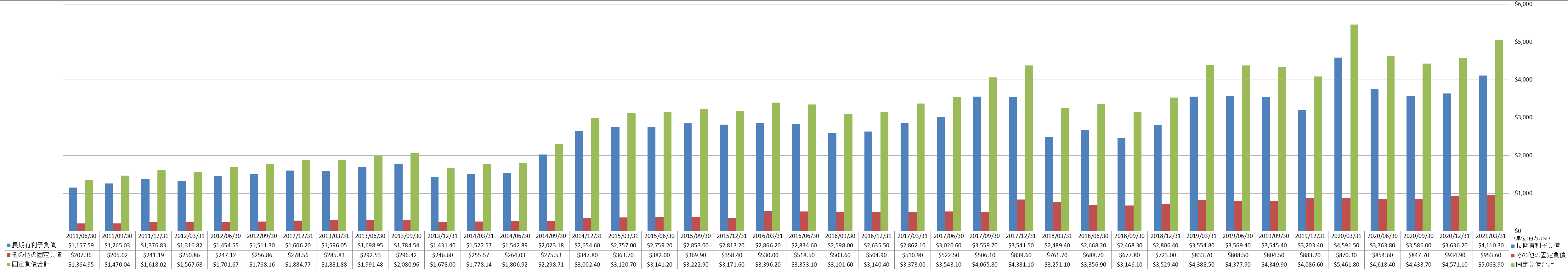 long-term-liabilities