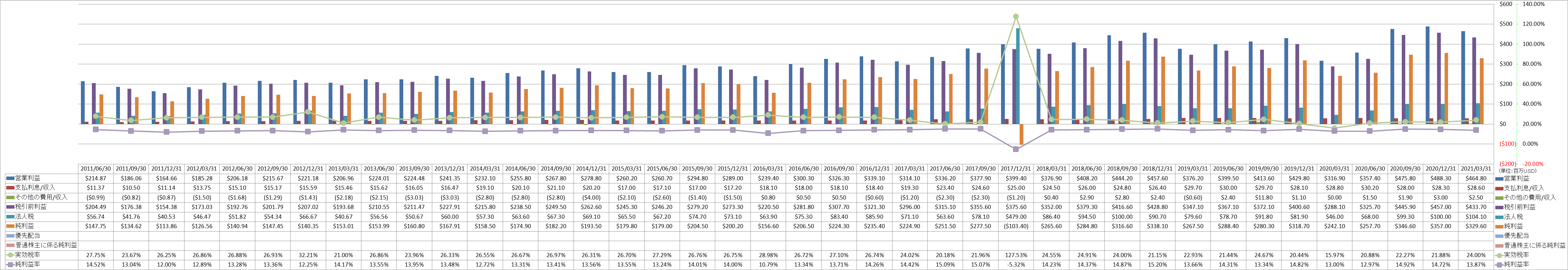 net-income