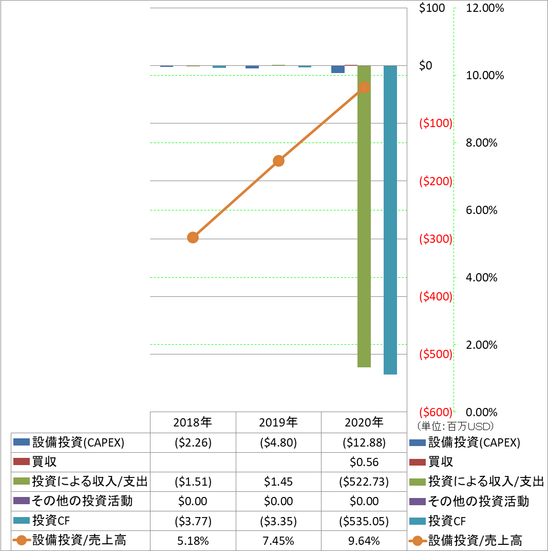 investing-cash-flow