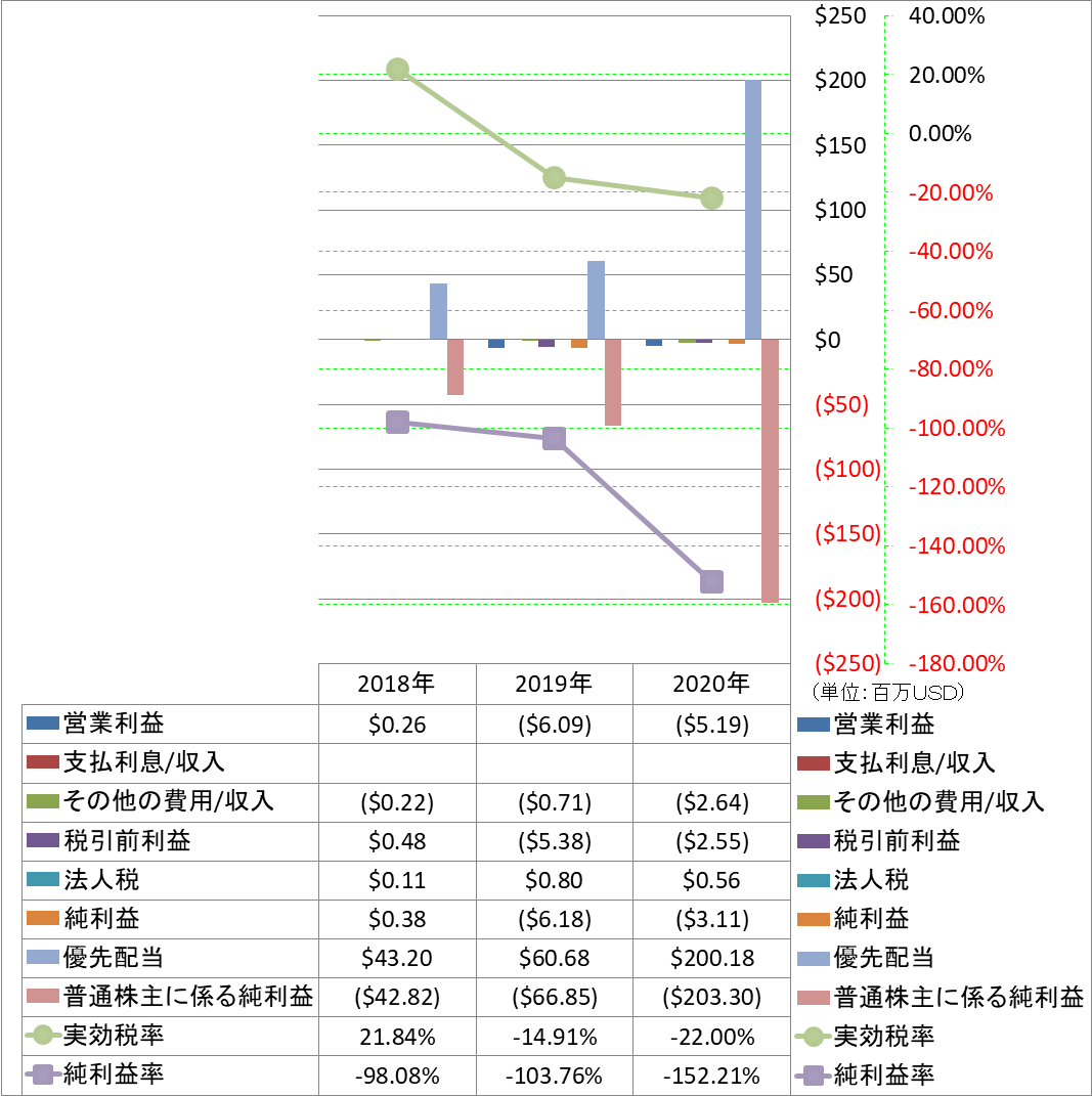 net-income