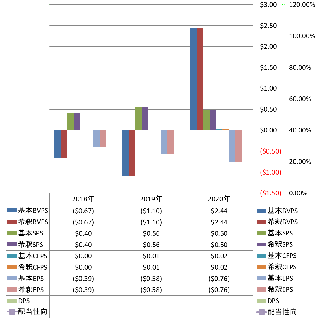 per-share-data-1