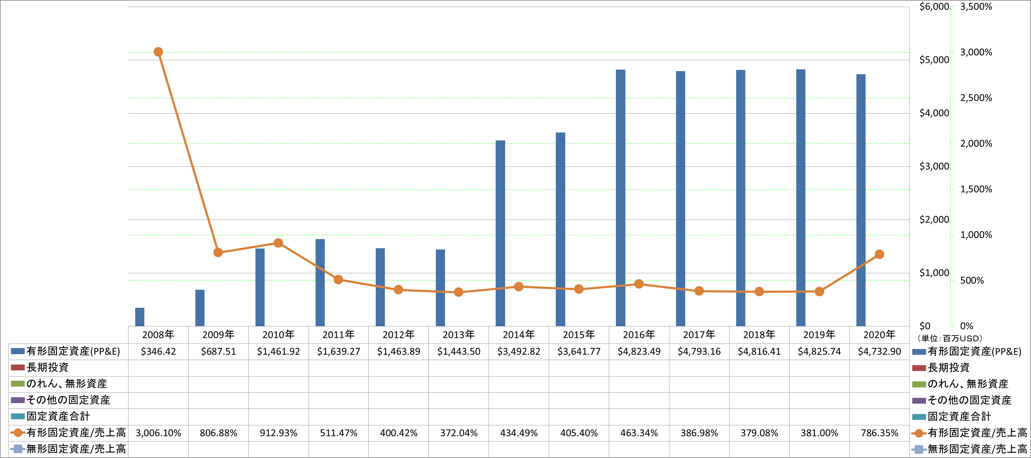 long-term-assets