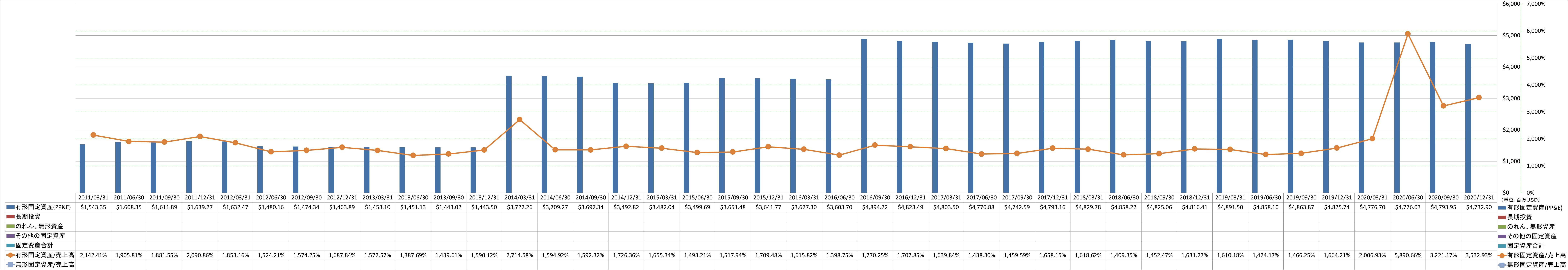 long-term-assets