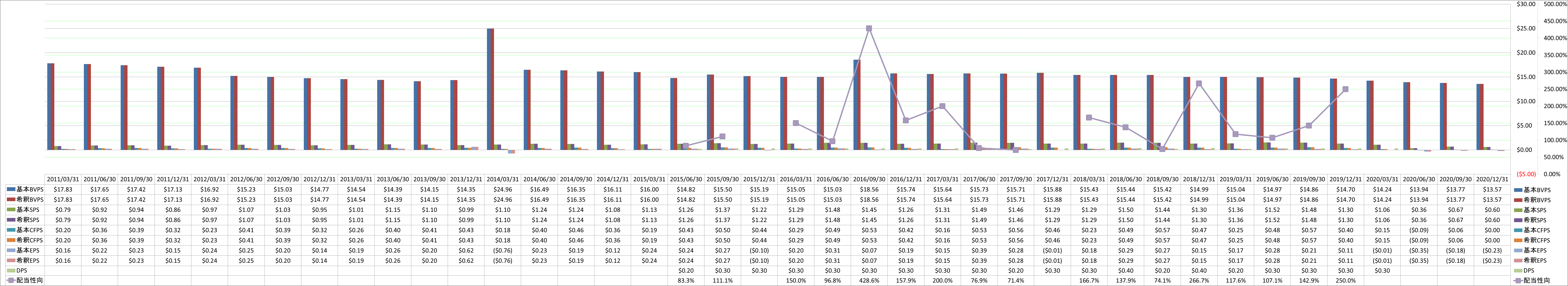 per-share-data-1