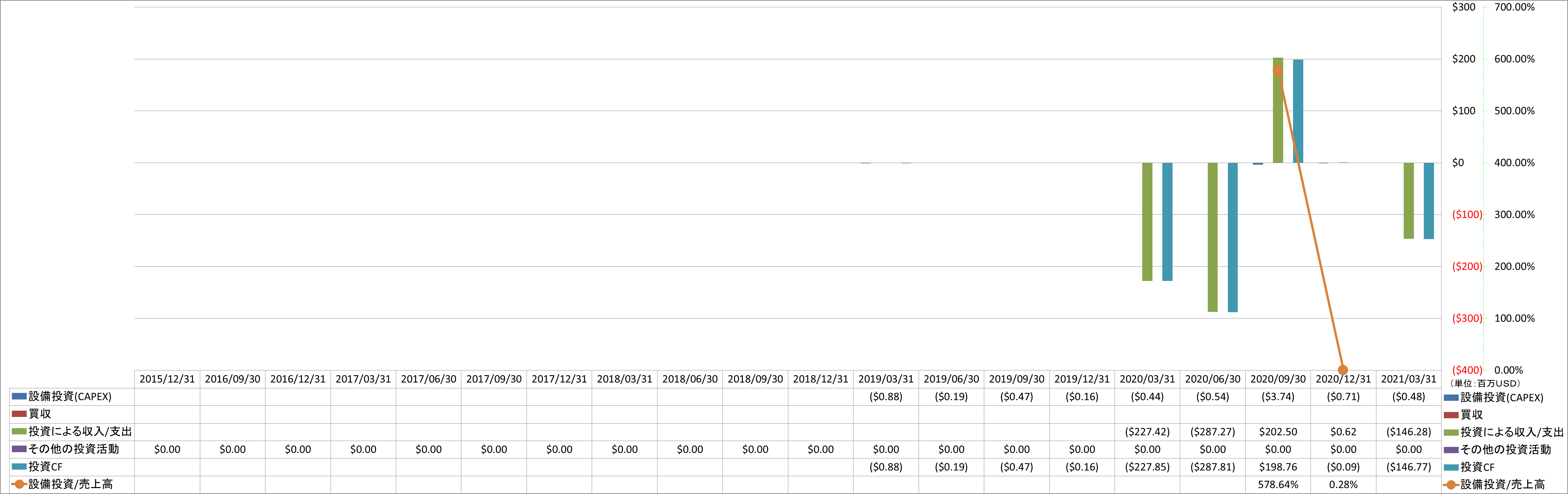 investing-cash-flow