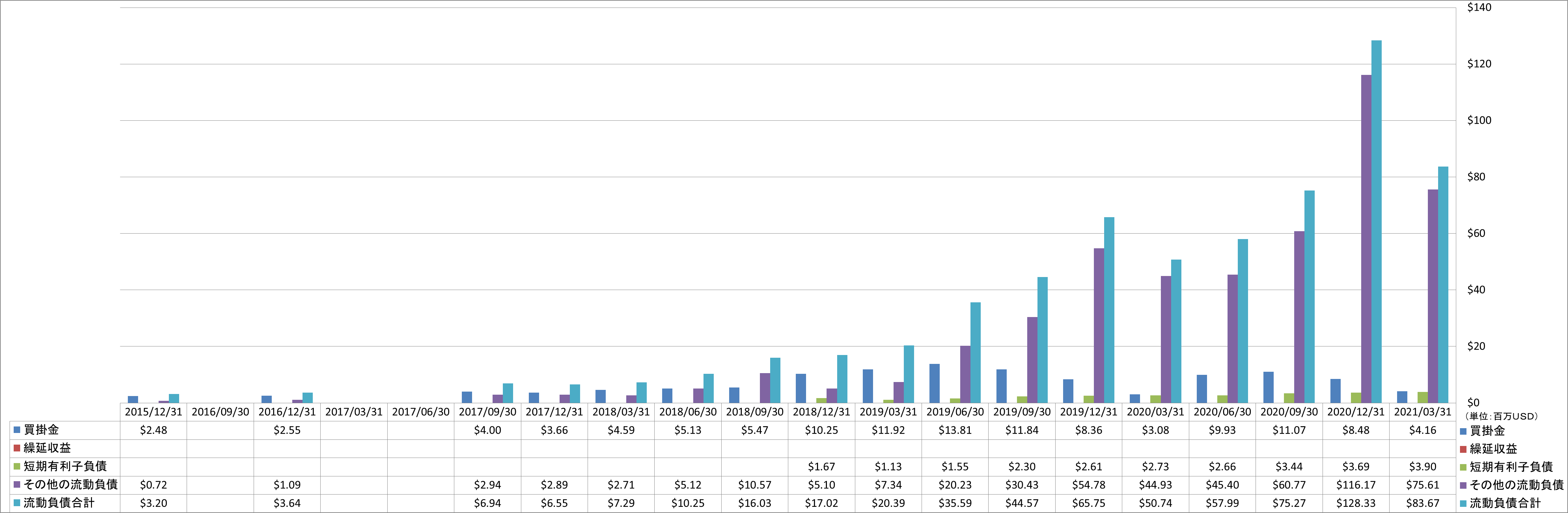 current-liabilities