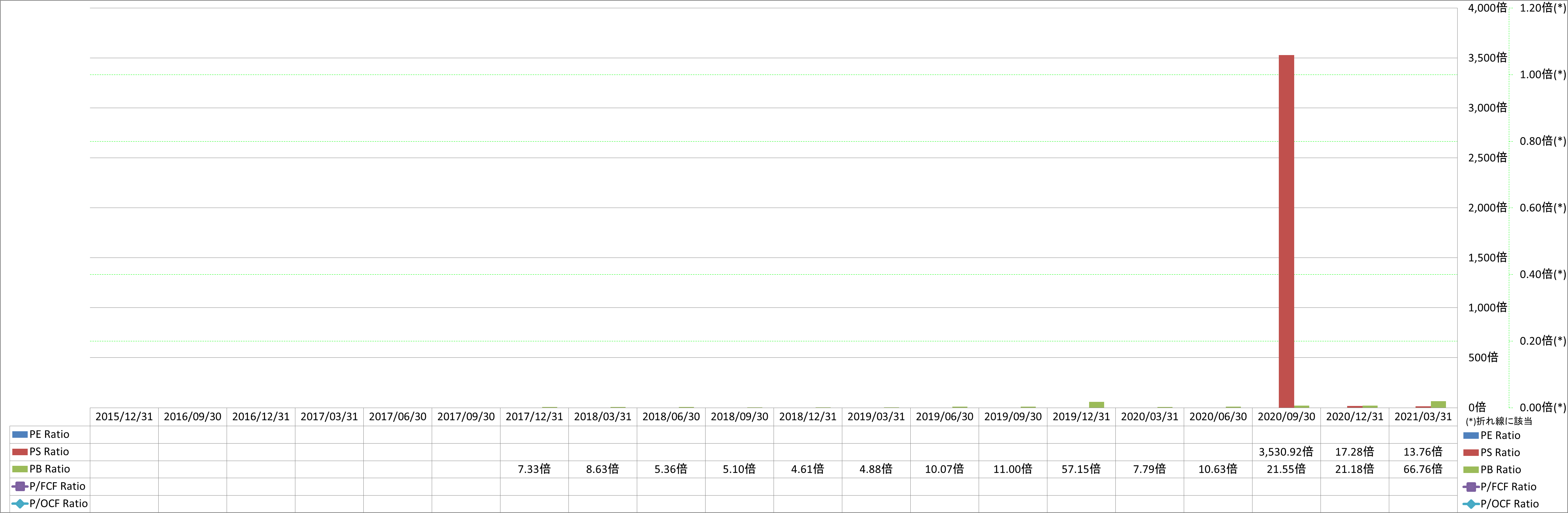 per-share-data-3