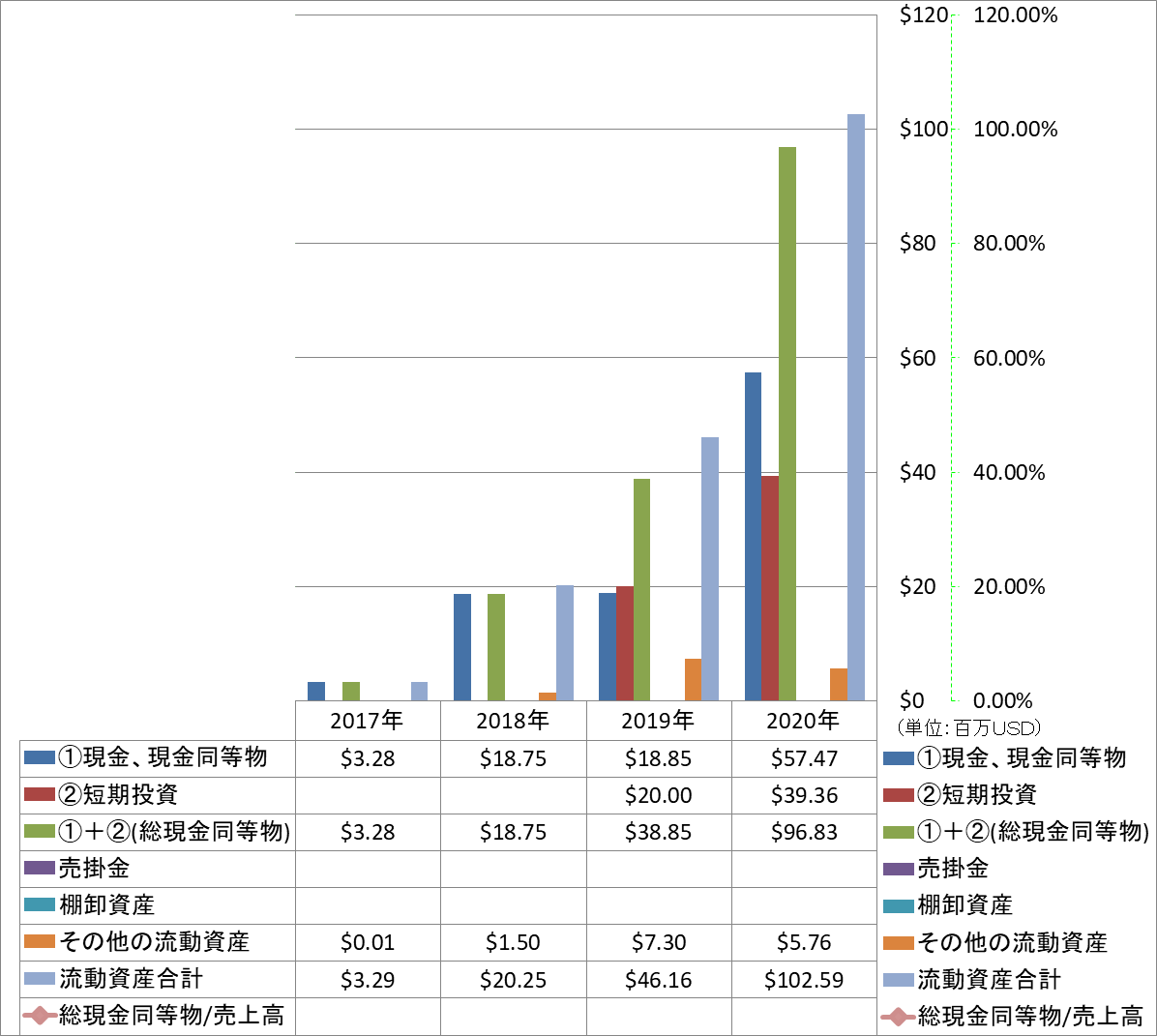 current-assets