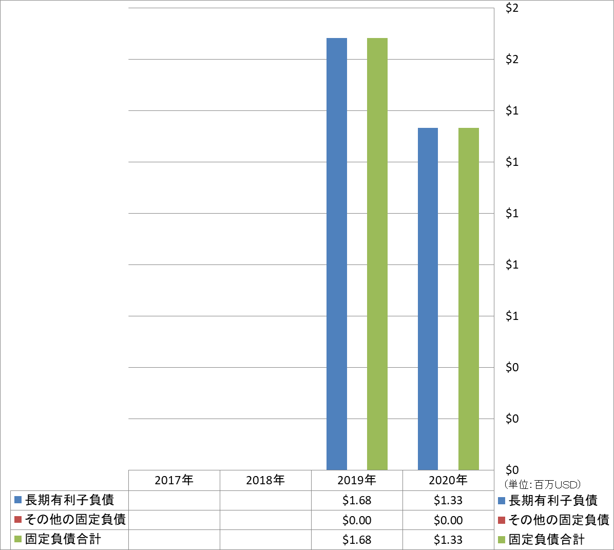 long-term-liabilities