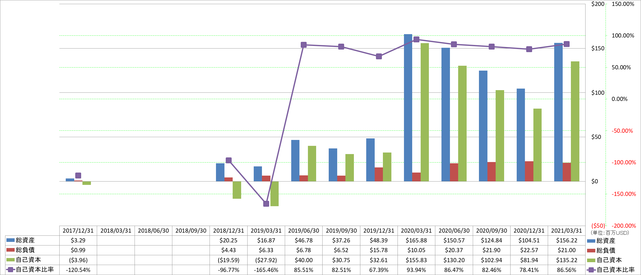 financial-soundness-1