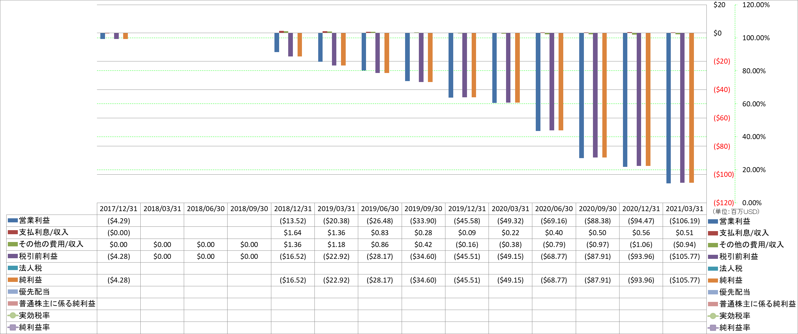 net-income