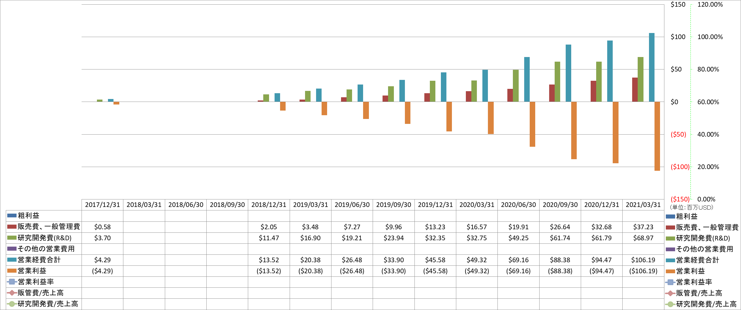 operating-income