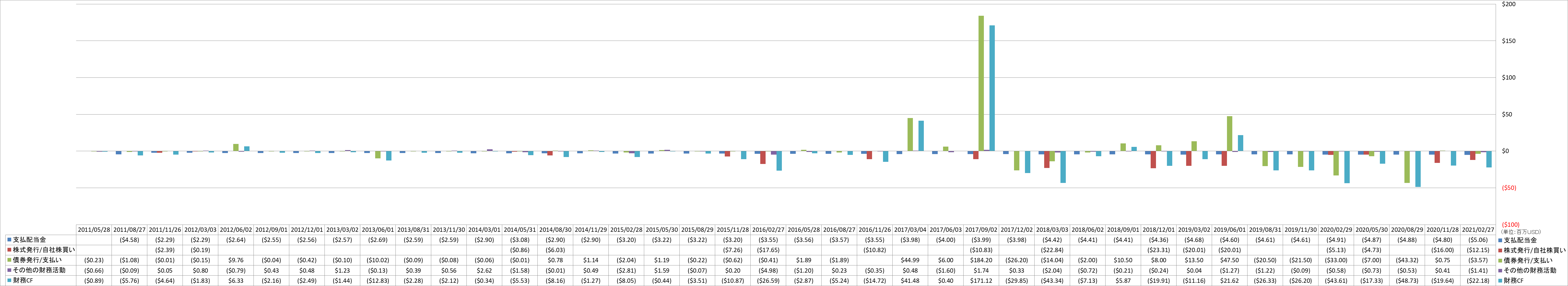 financing-cash-flow