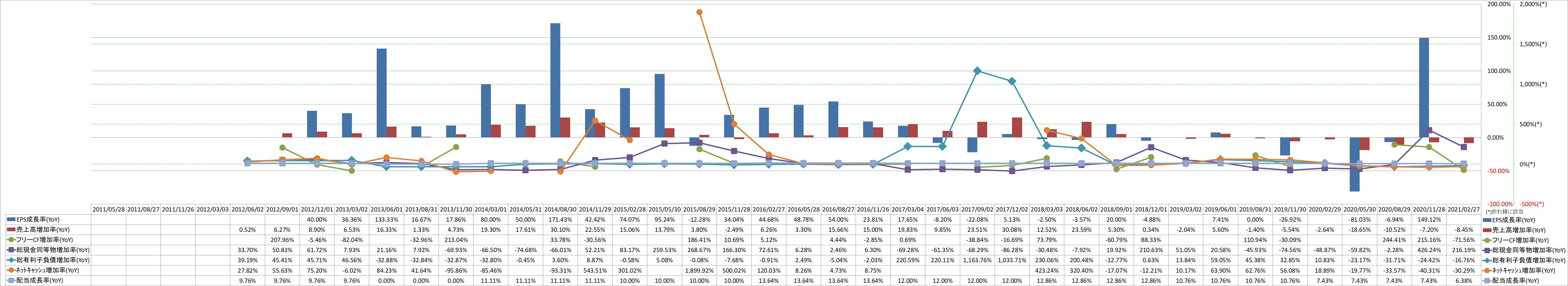 growth-rate