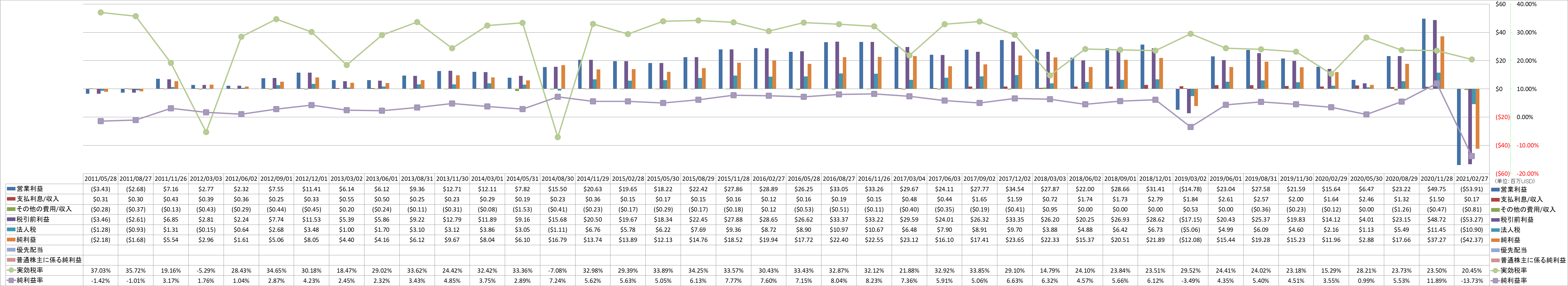 net-income