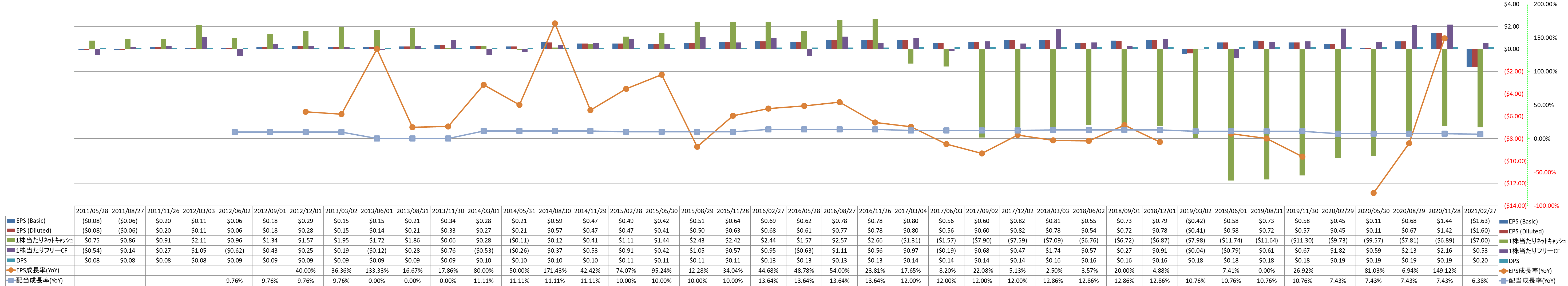 per-share-data-2