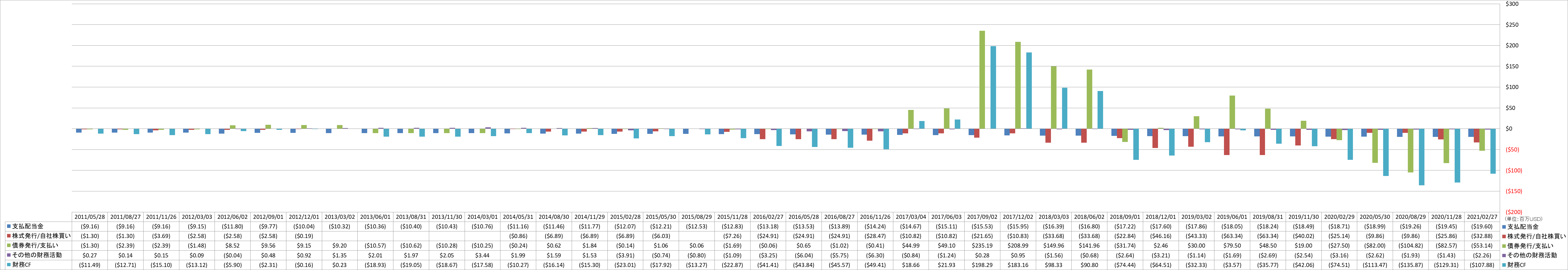 financing-cash-flow