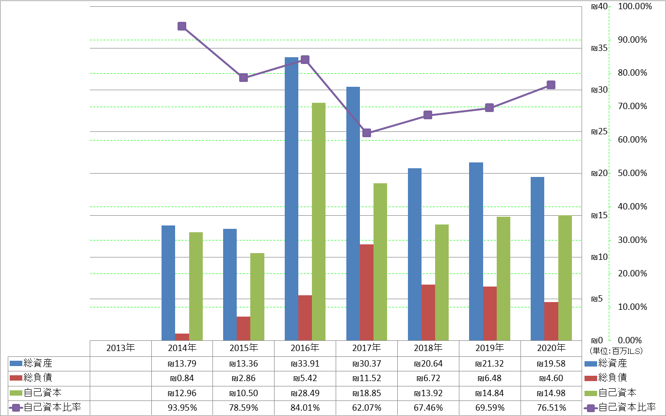 financial-soundness-1