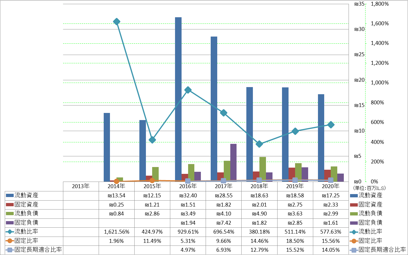 financial-soundness-2