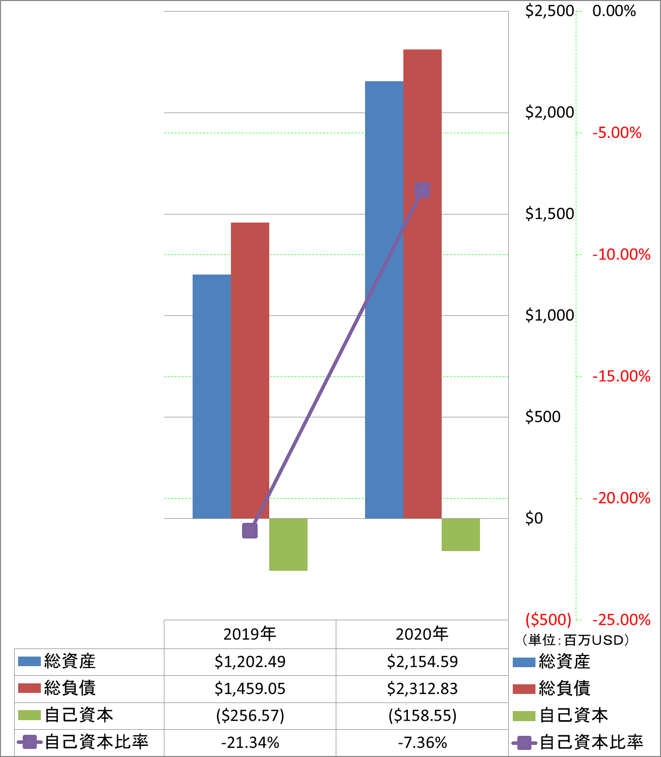 financial-soundness-1