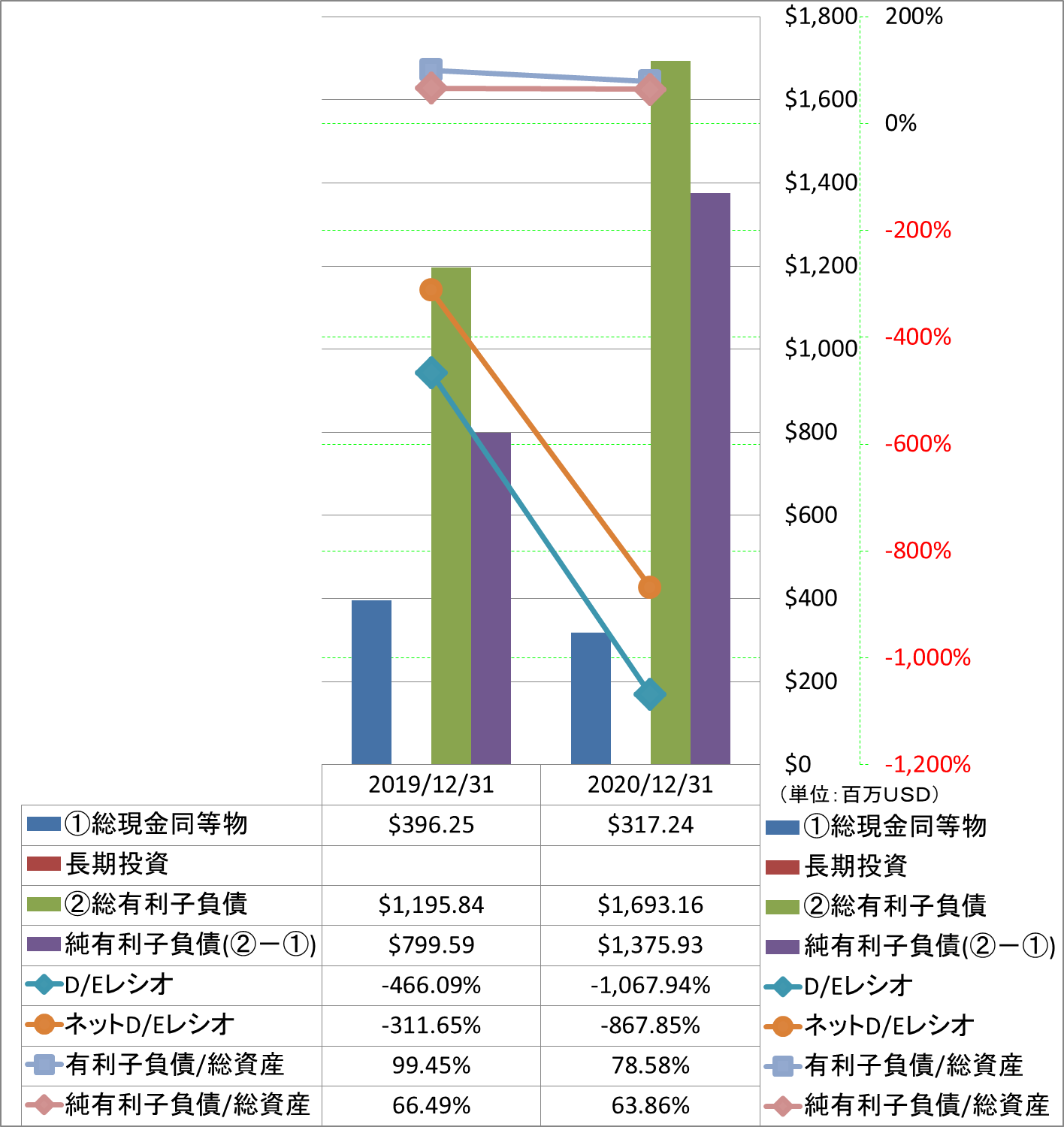 financial-soundness-3