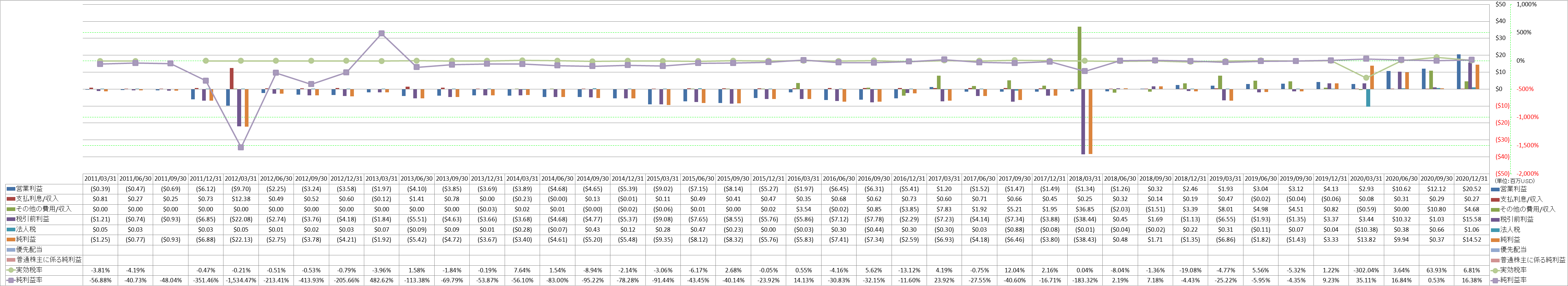 net-income