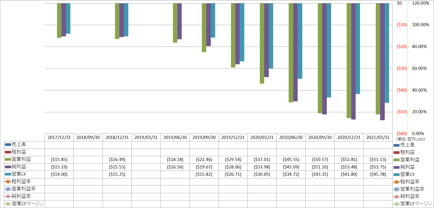 Profitability-1