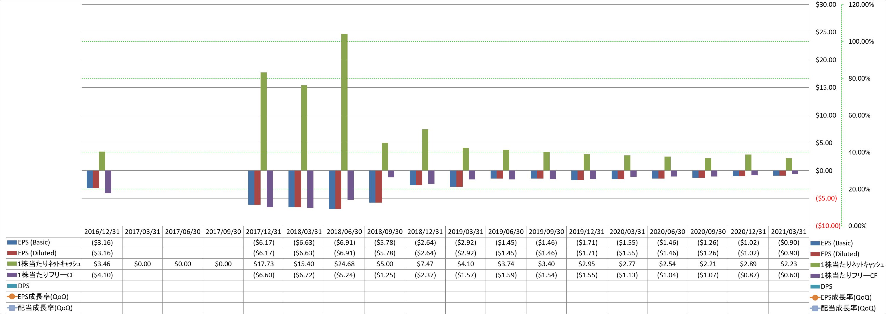 per-share-data-2